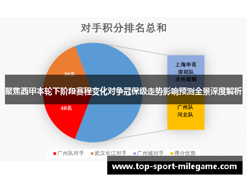 聚焦西甲本轮下阶段赛程变化对争冠保级走势影响预测全景深度解析