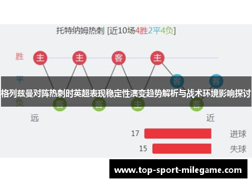 格列兹曼对阵热刺时英超表现稳定性演变趋势解析与战术环境影响探讨 格列兹曼对阵热刺时英超表现稳定性演变趋势解析与战术环境影响探讨