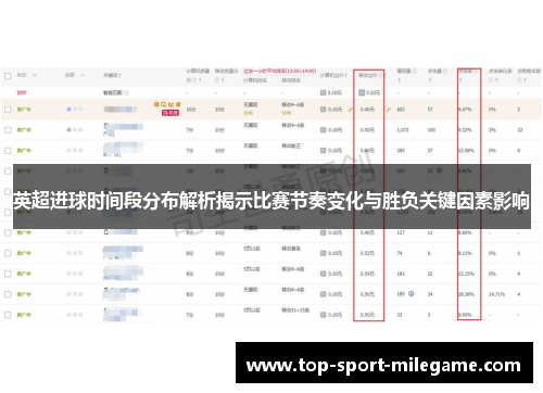 英超进球时间段分布解析揭示比赛节奏变化与胜负关键因素影响