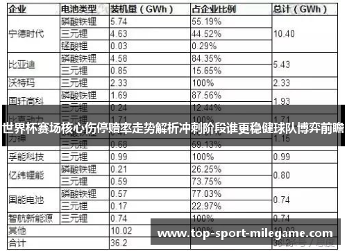 世界杯赛场核心伤停赔率走势解析冲刺阶段谁更稳健球队博弈前瞻