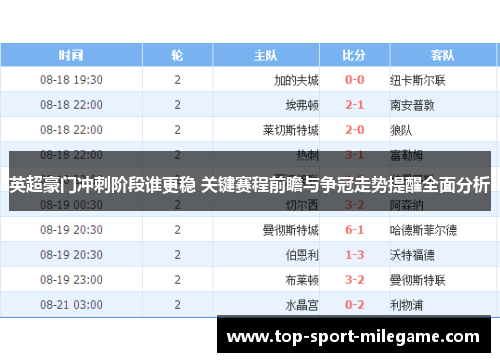 英超豪门冲刺阶段谁更稳 关键赛程前瞻与争冠走势提醒全面分析